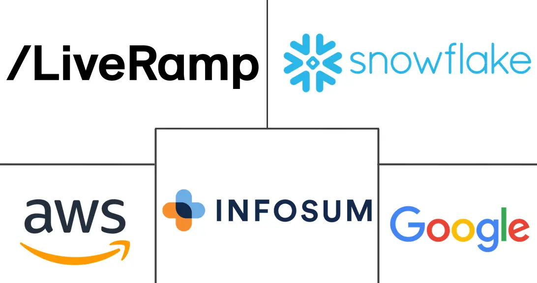 Major players in Data Clean Room Marketing Services industry