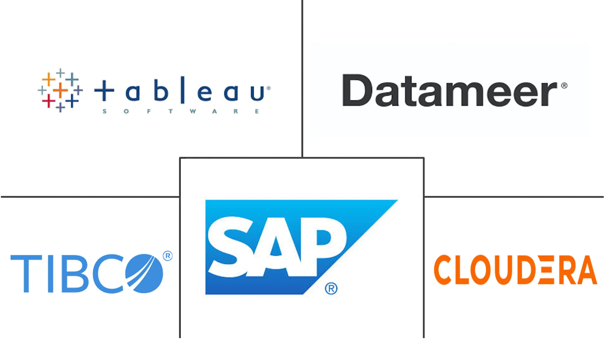Major players in Data Discovery industry