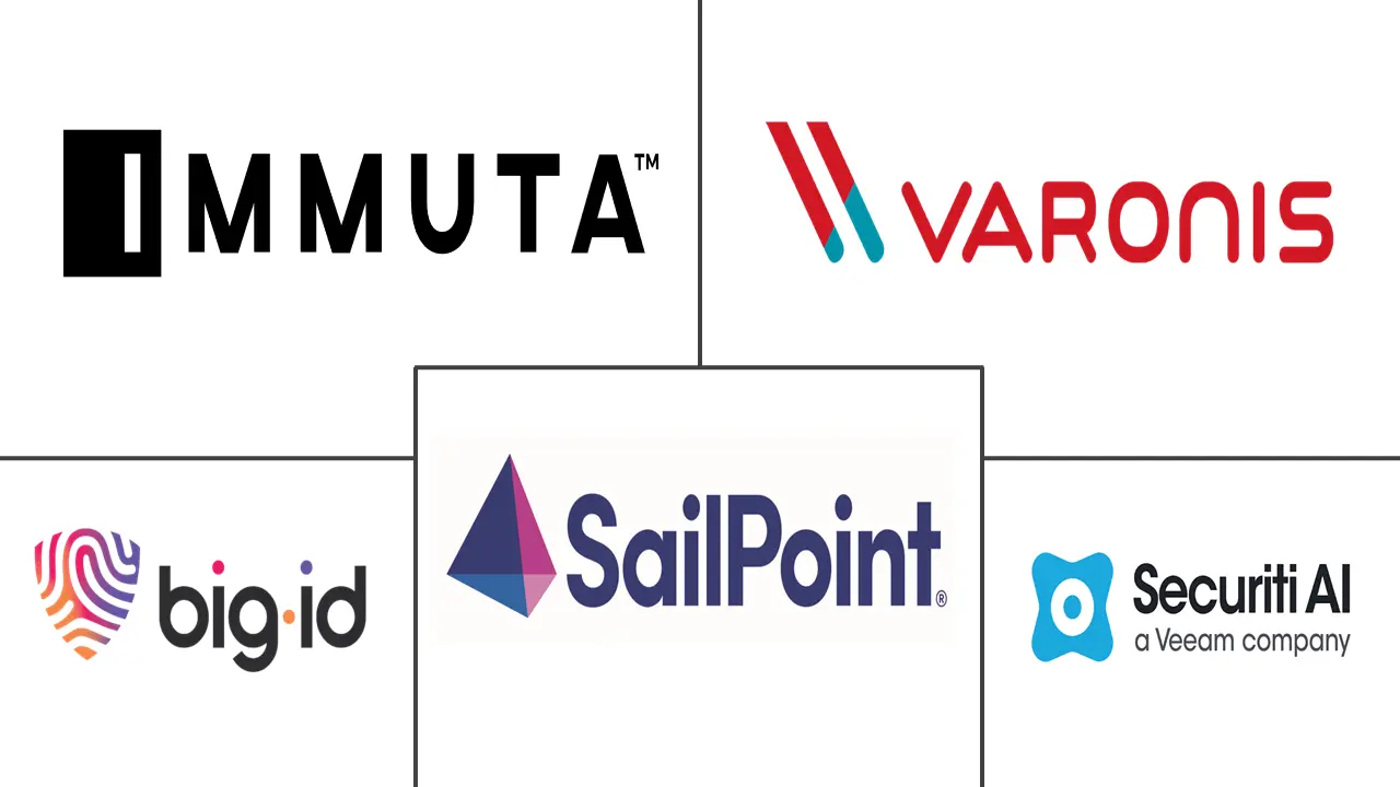 Hauptakteure in Data Entitlement Management Markt Branche