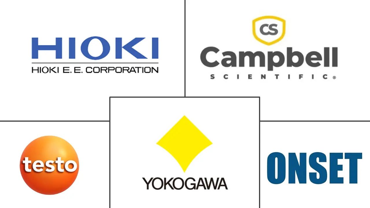 Major players in Data Logger industry