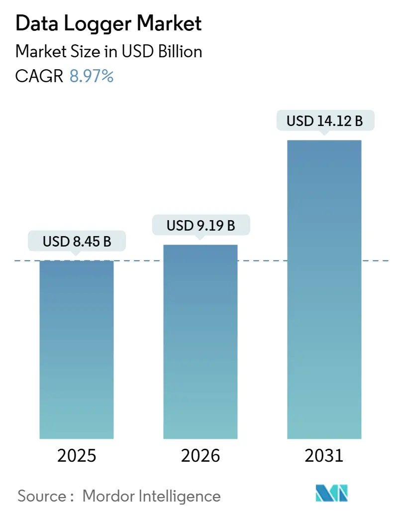 Data Logger Market (2026 - 2031)