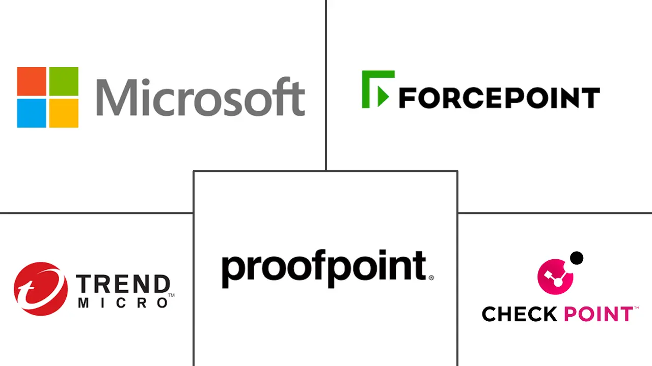 Major players in Data Loss Prevention (DLP) industry
