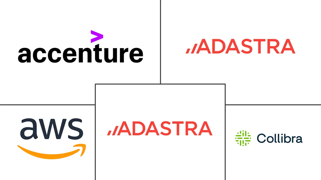 Major players in Data Monetization industry