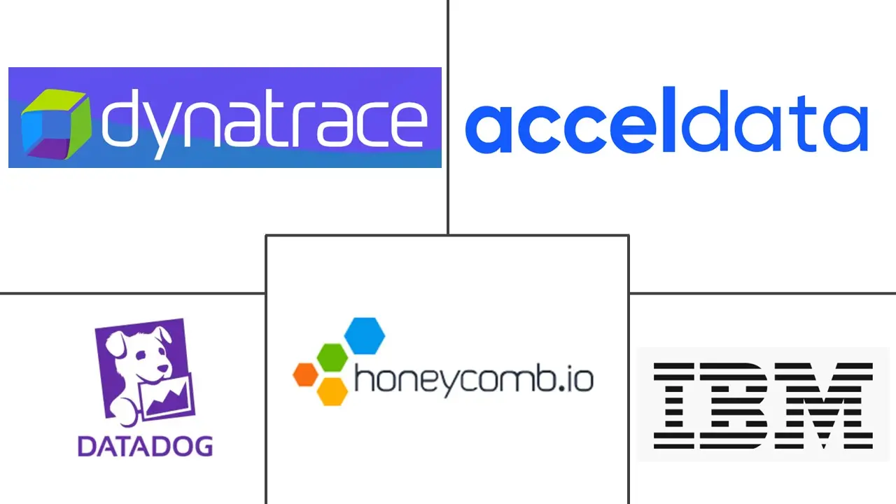 Data Observability Market Major Players