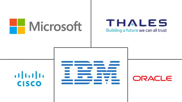 Major players in Data Security industry