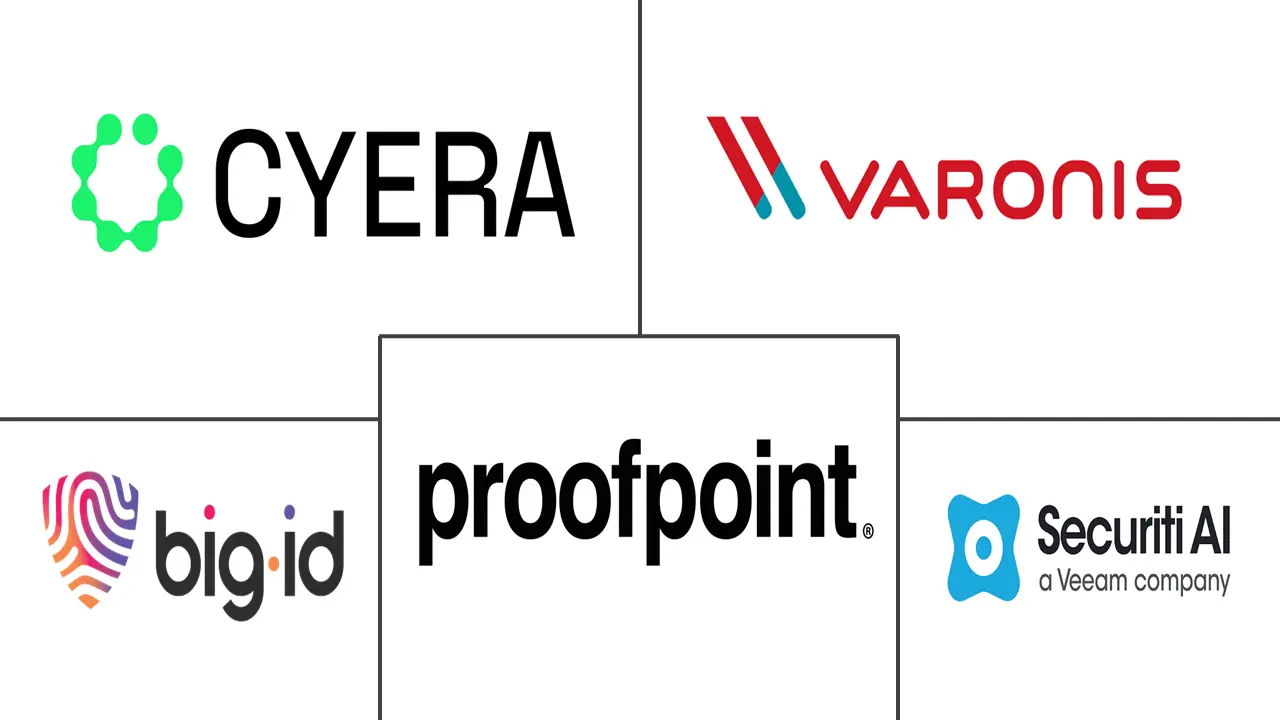 Major players in Data Security Policy Orchestration industry
