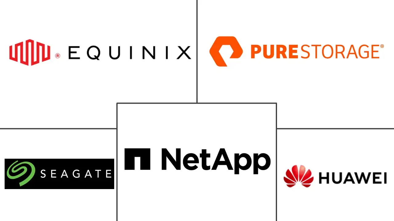 Data Storage Market Key Players Major players in Data Storage industry