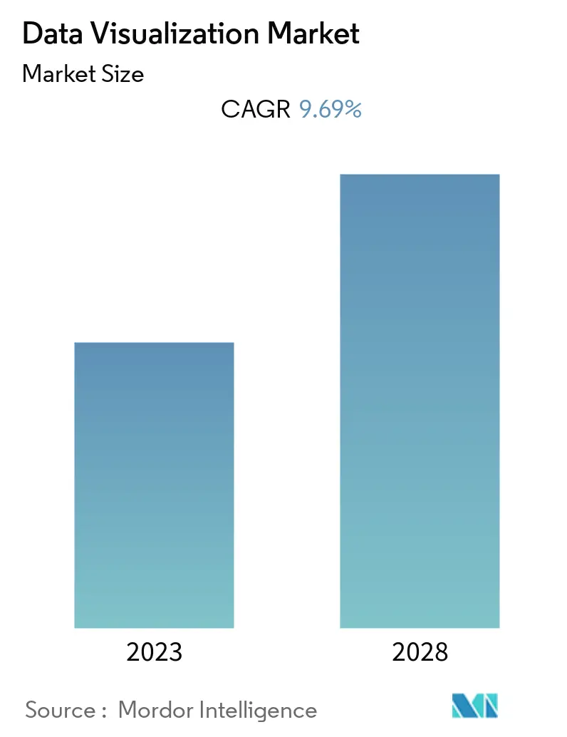 Data Visualization Market Bar Graph