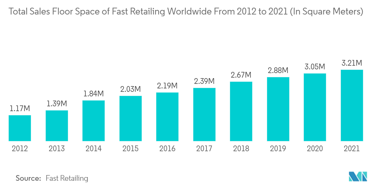 Data Visualization Market