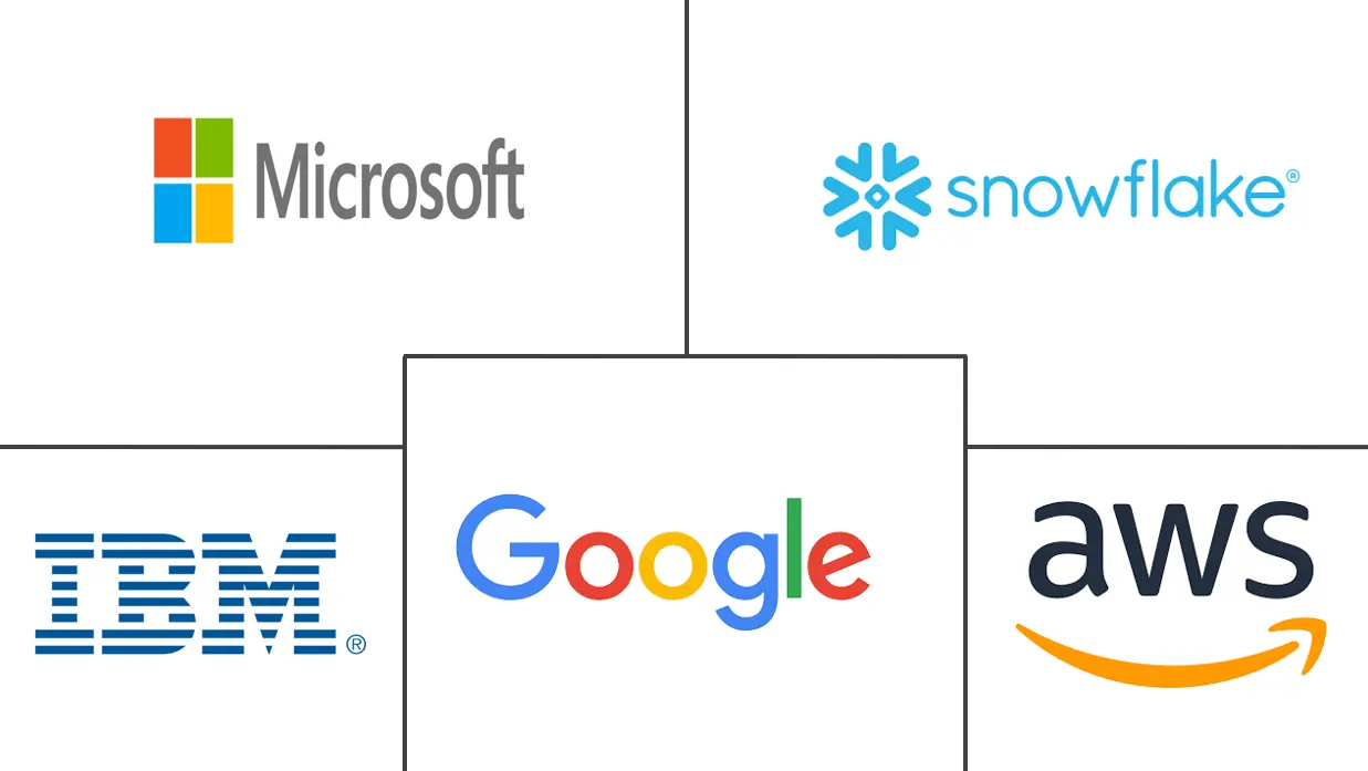 Major players in Data Warehouse As A Service industry