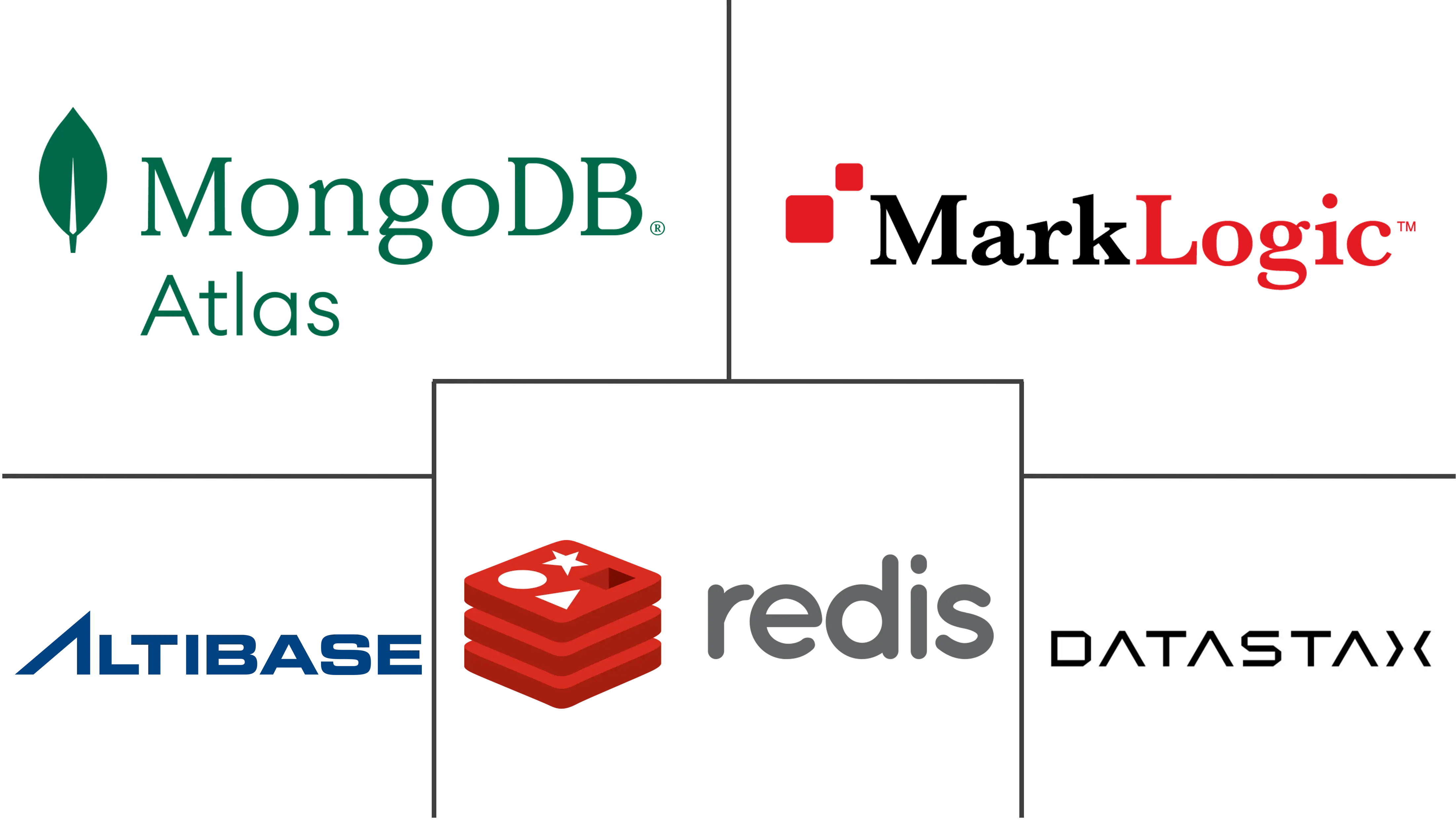 Major players in Database industry