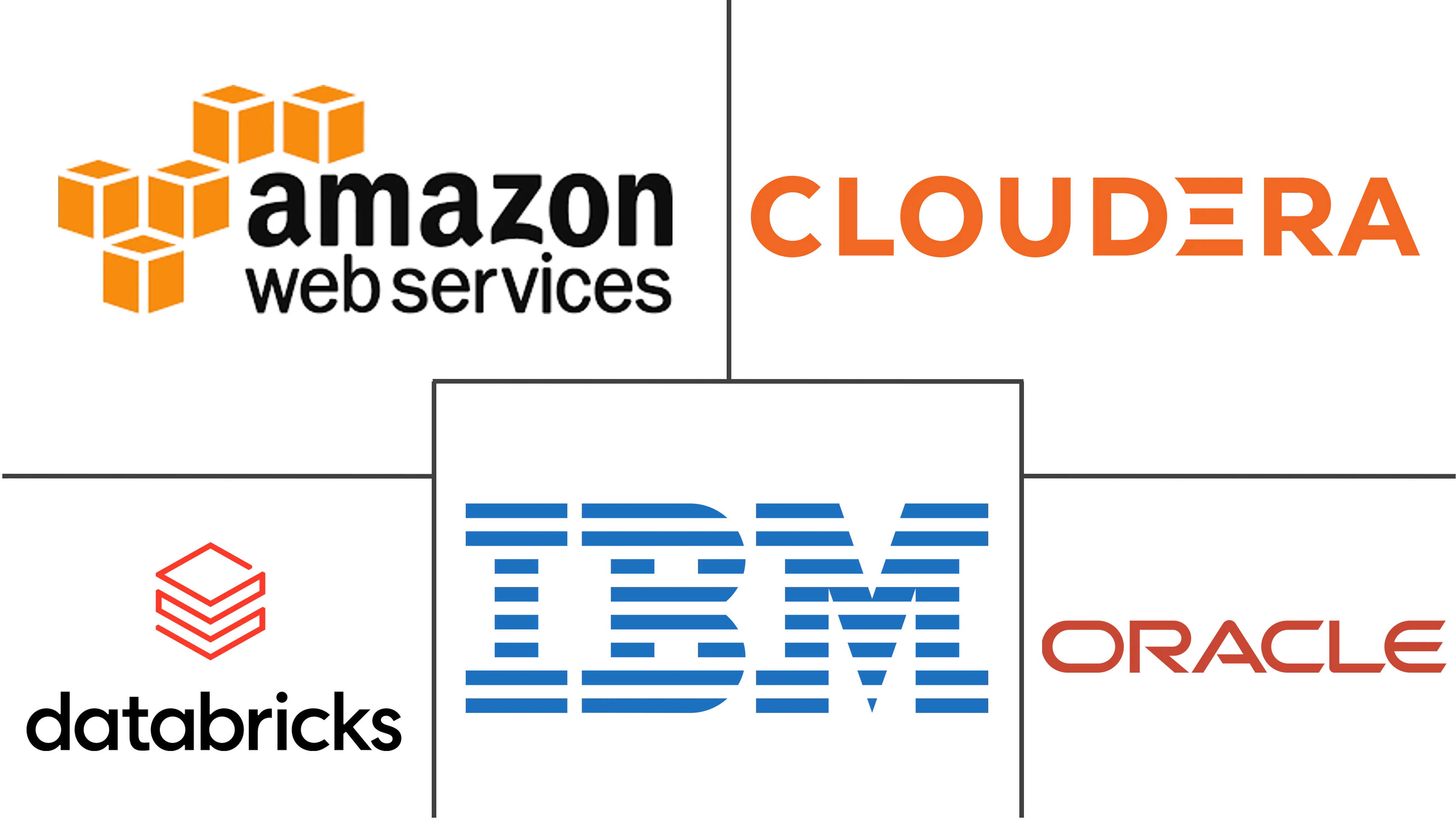 Major players in DataOps industry