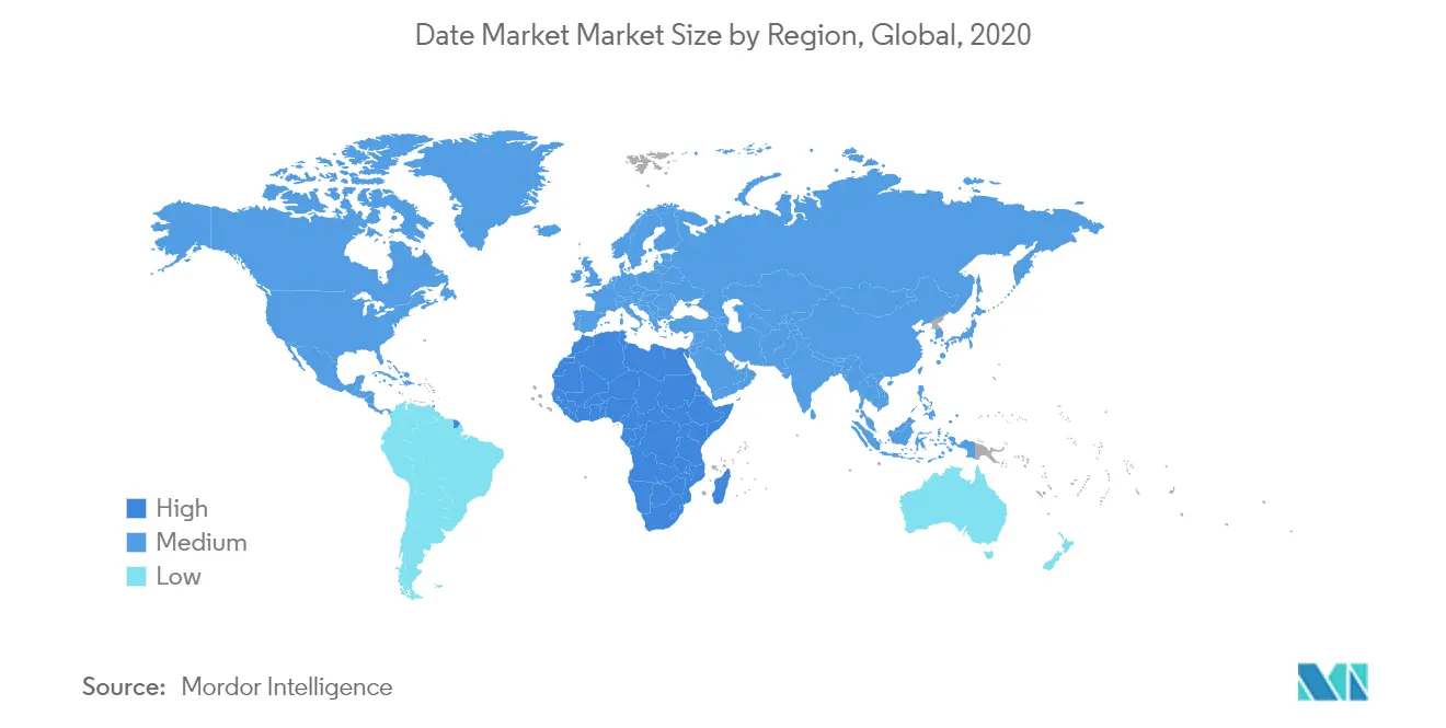 Date Market Growth
