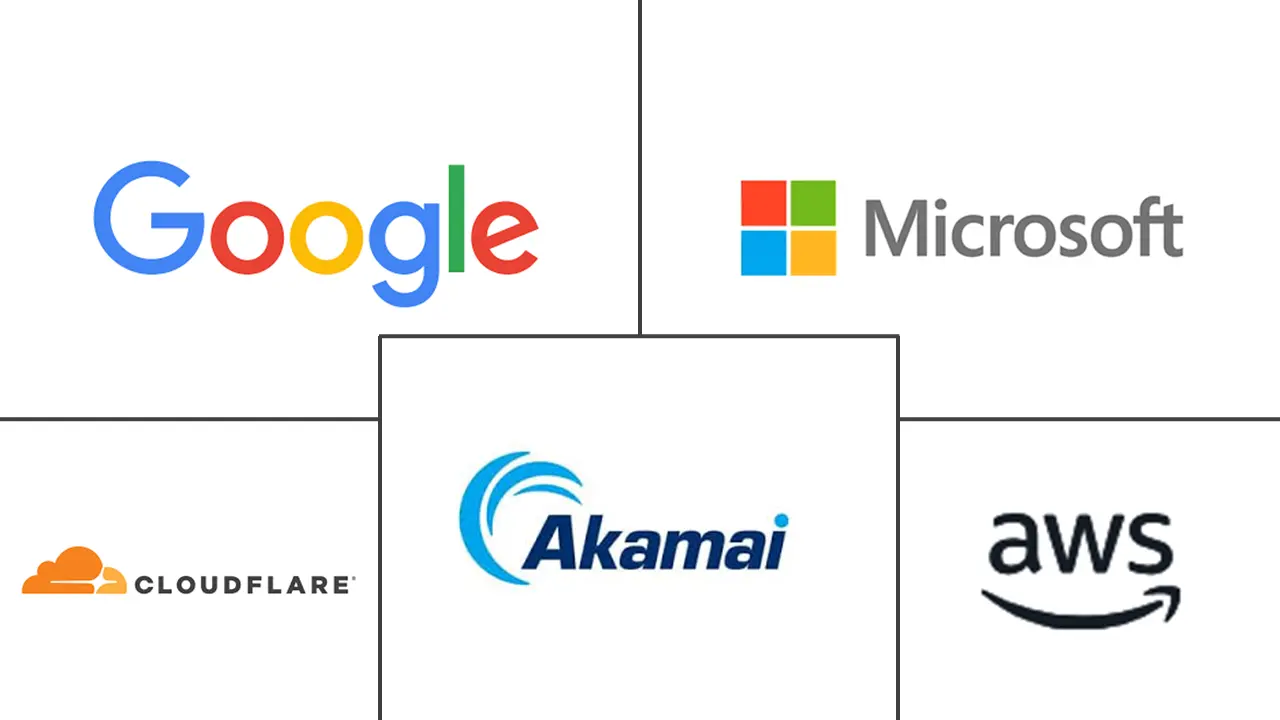 Major players in DDOS Protection And Mitigation Security industry