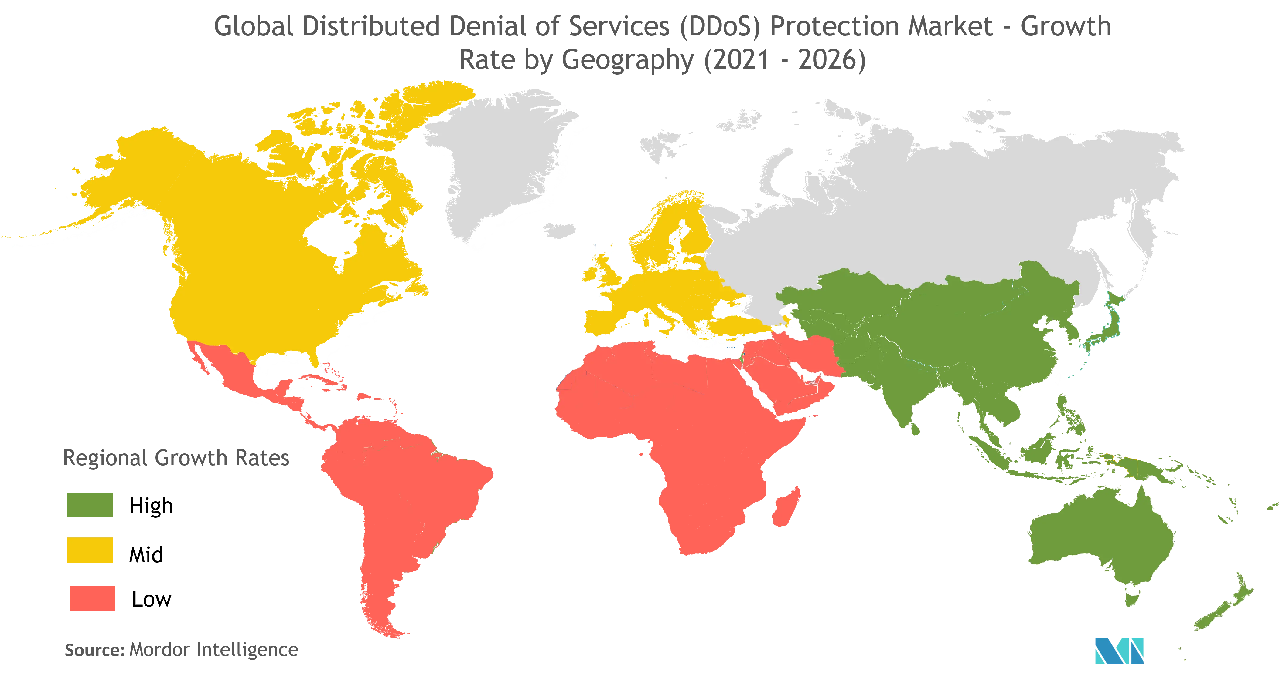 DDOS Protection Market Growth Rate