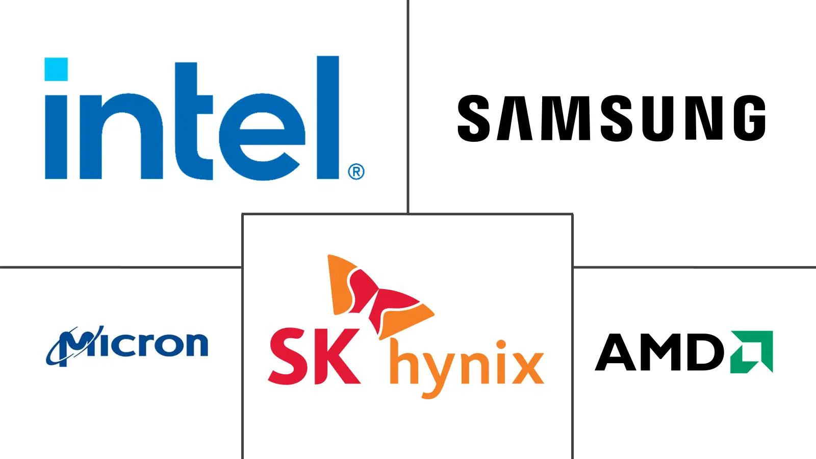 Major players in DDR6 and CXL Memory Expansion Technology industry