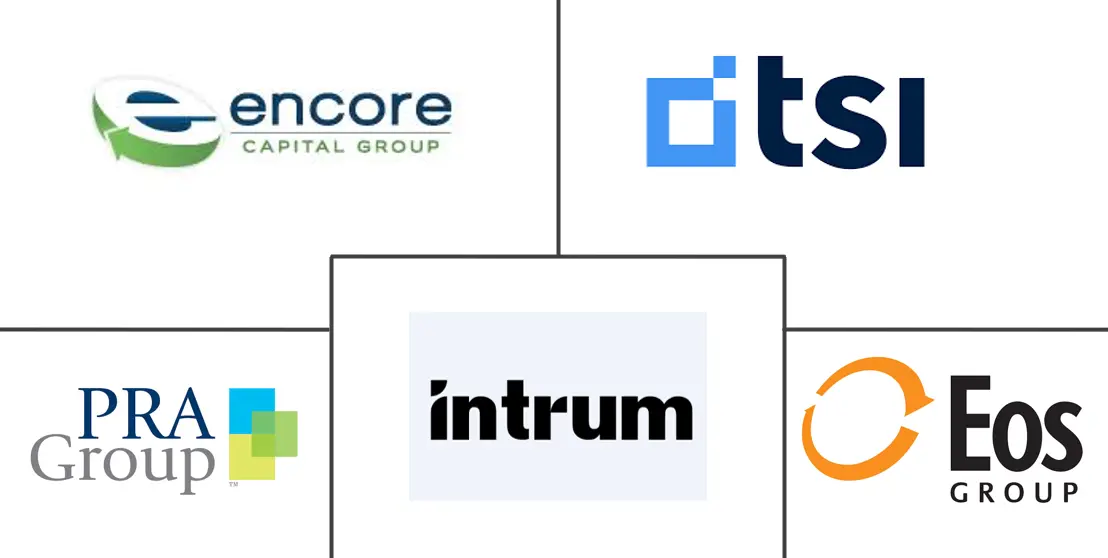 Major players in Debt Collection Services industry