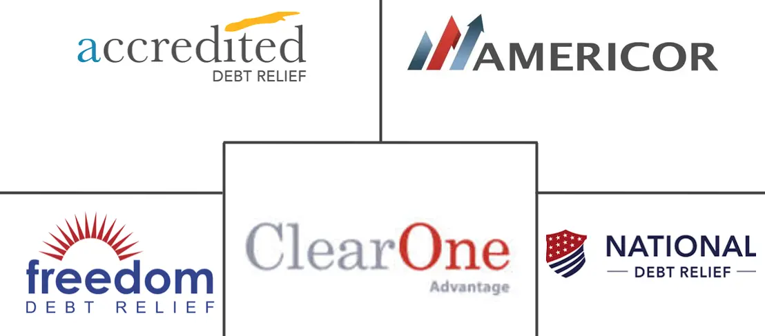 Major players in Debt Settlement industry