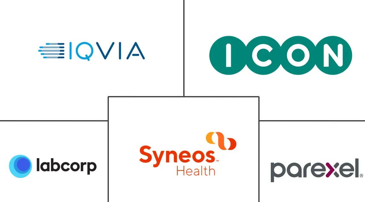 Major players in Decentralized Clinical Trials Contract Research Organization (CRO) industry