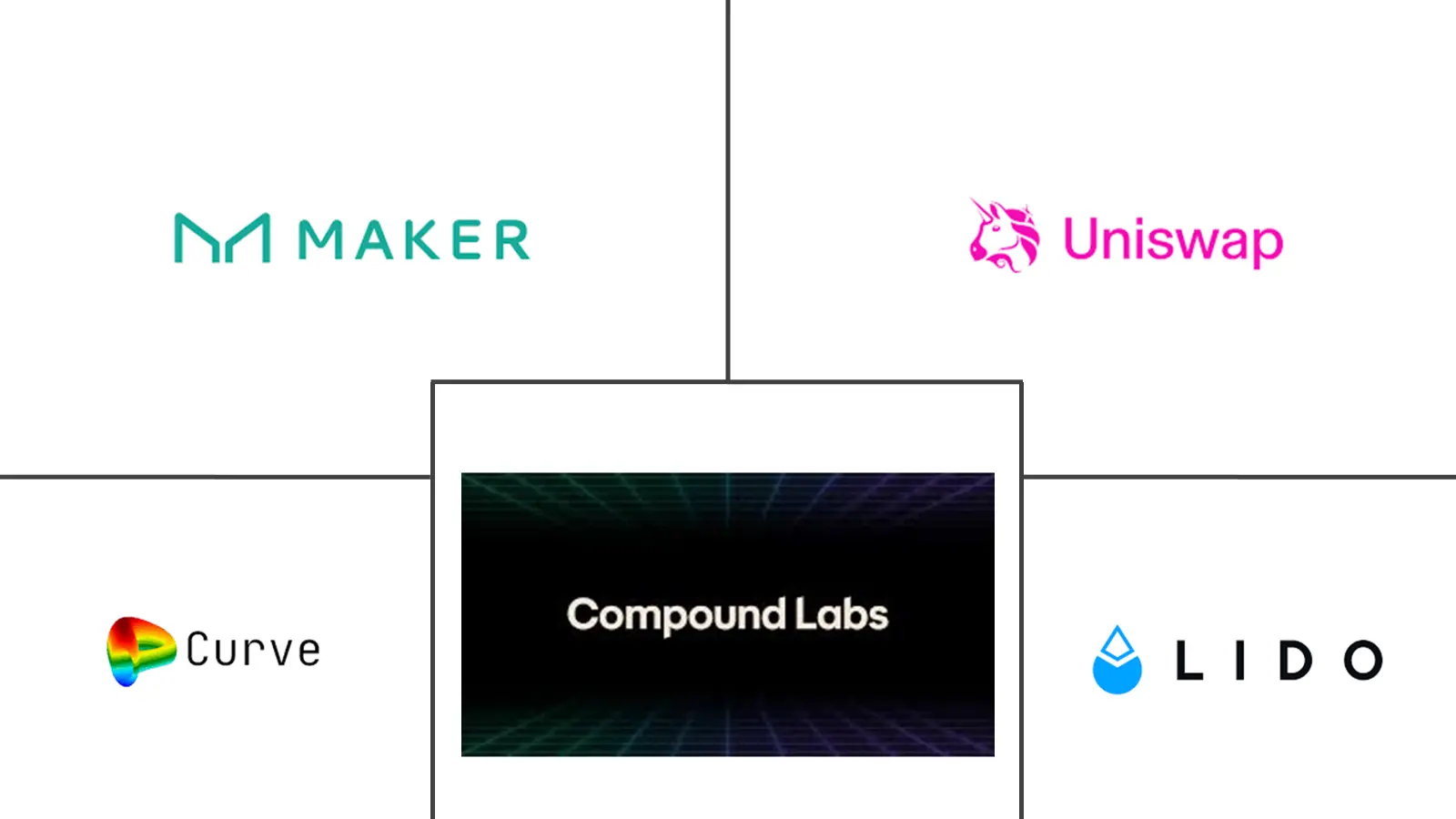 Major players in Decentralized Finance (DeFi) industry