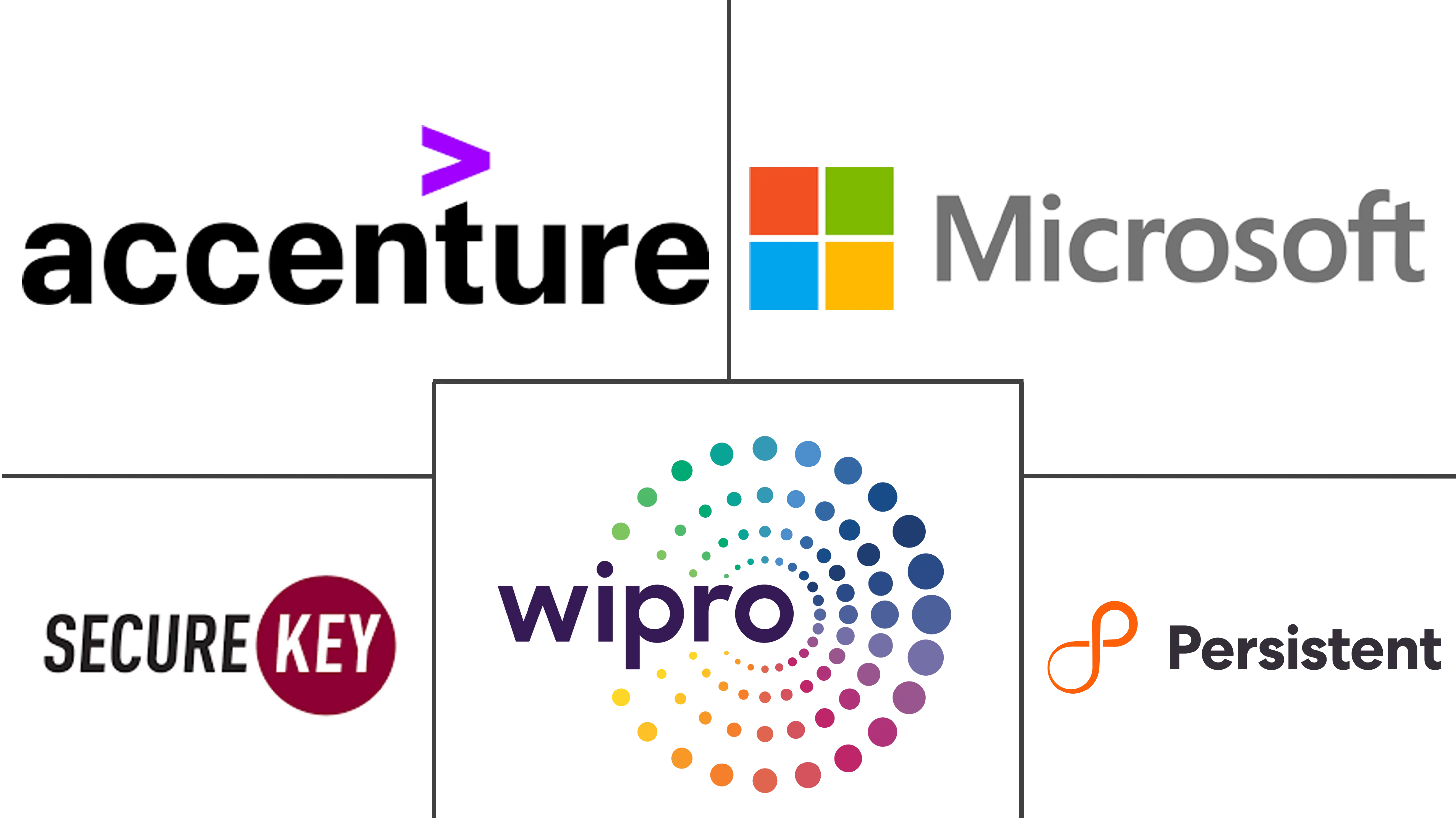 Major players in Decentralized Identity industry