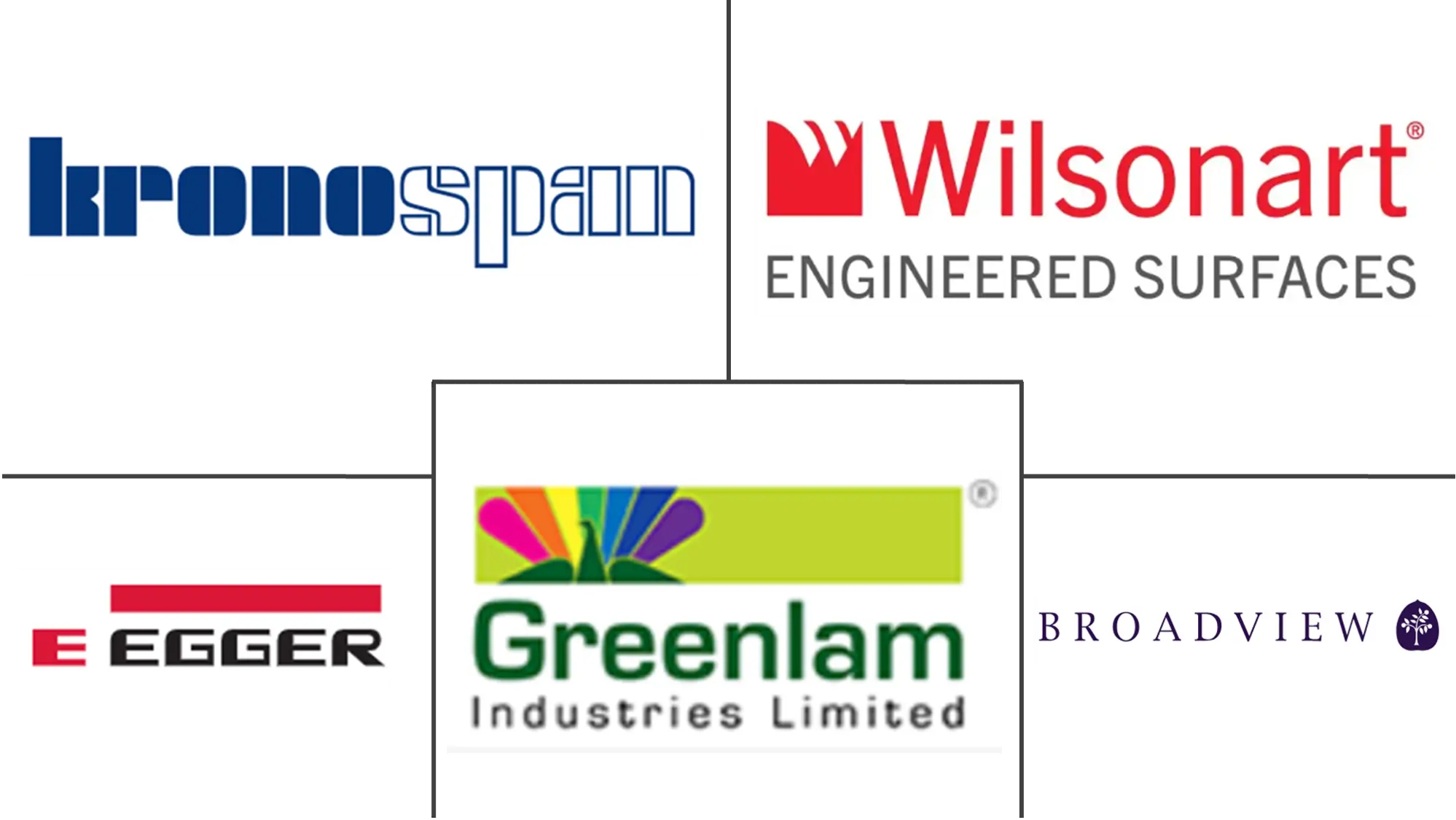  Decorative Laminates Market Major Players