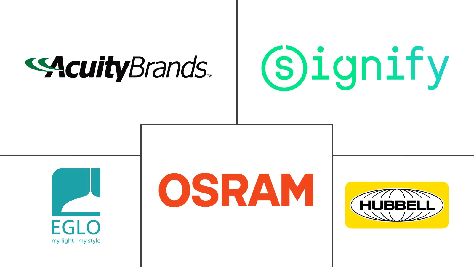 Major players in Decorative Lighting industry