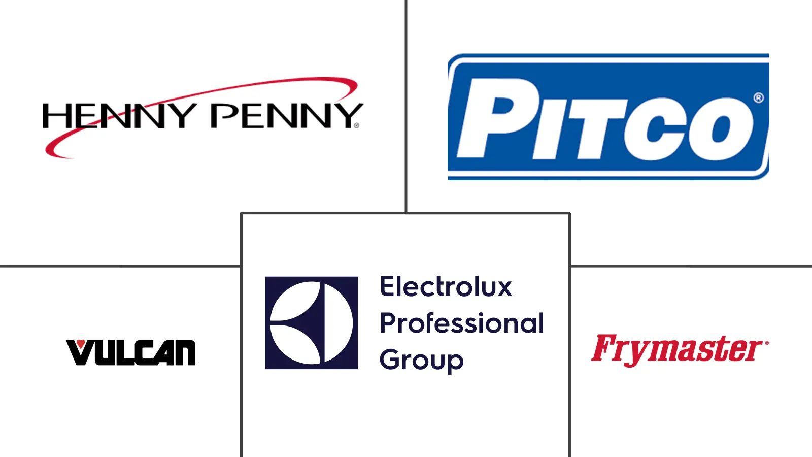 Major players in Deep Fryers industry