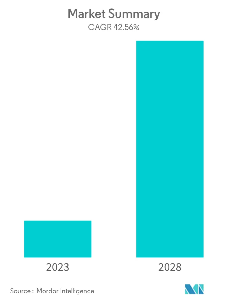 deep learning market