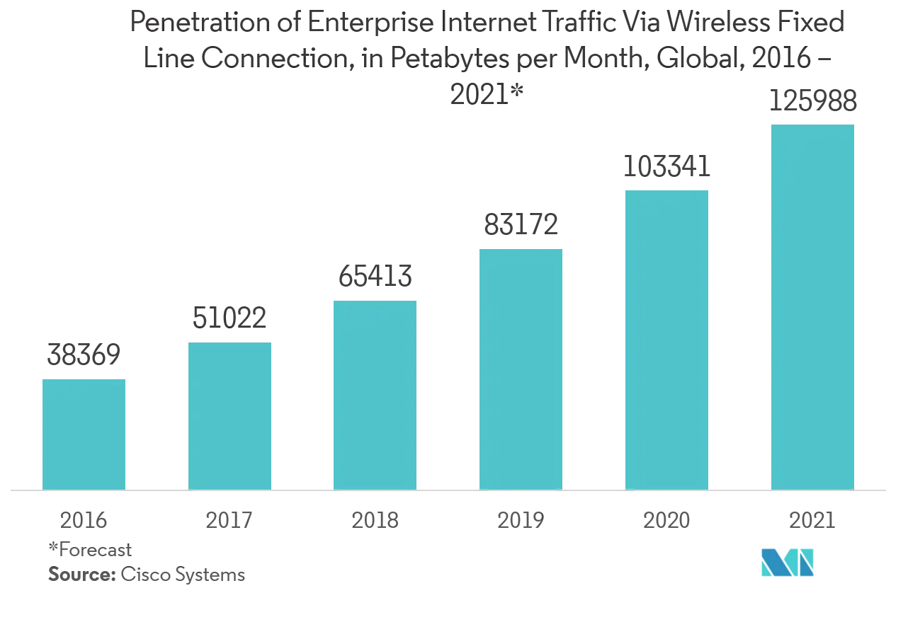 deep packet inspection key trends.png