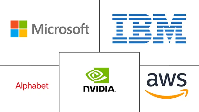 Major players in Deep Tech industry