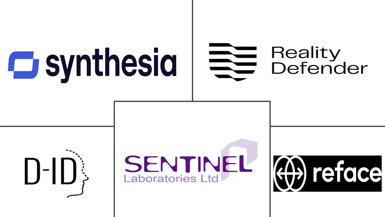 Major players in Deepfake AI industry