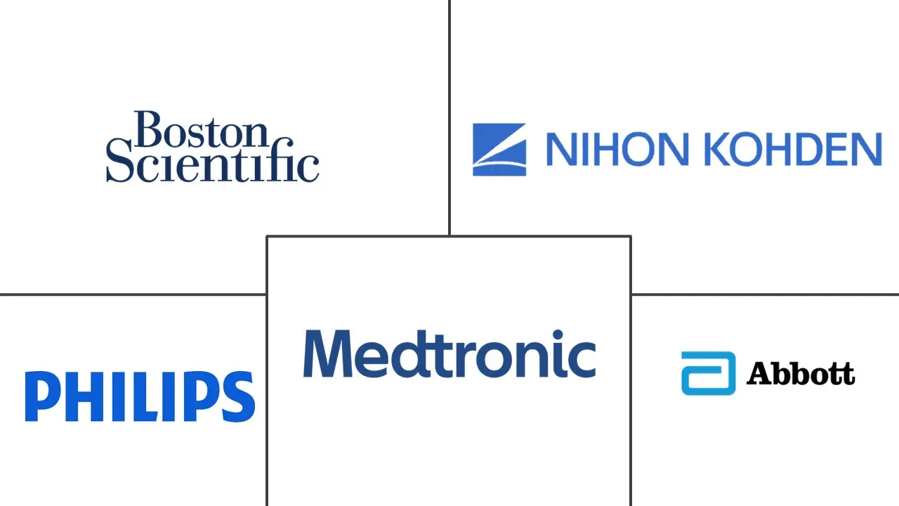 Major players in Defibrillator industry