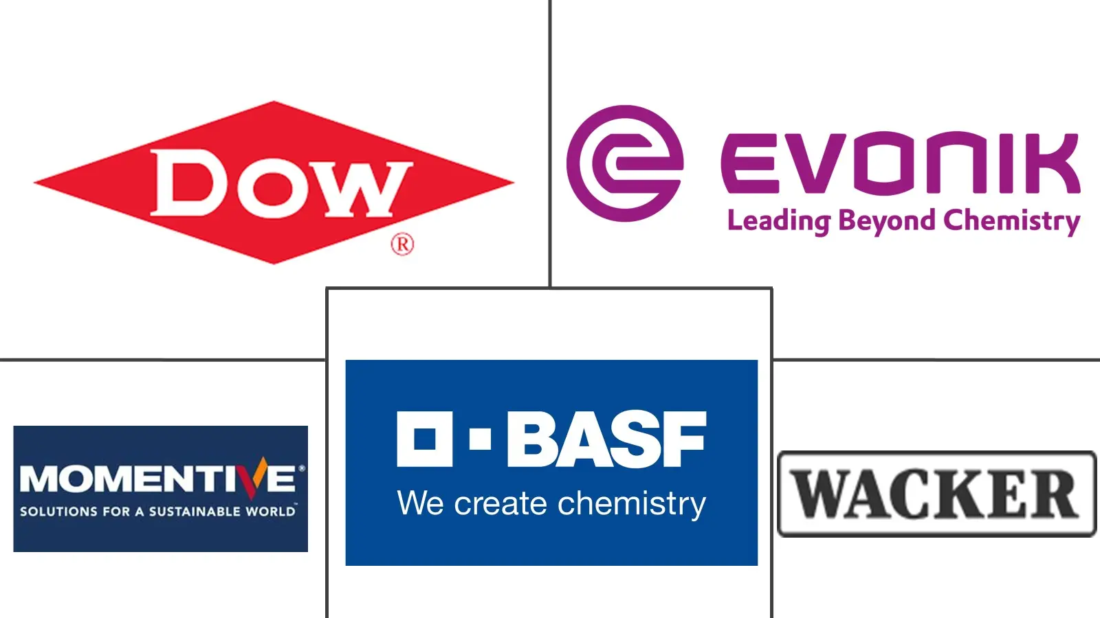 Defoamers Market Major Players