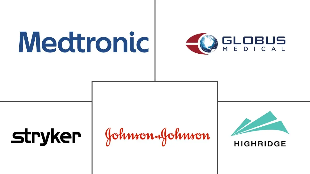 Major players in Degenerative Disc Disease Treatment industry