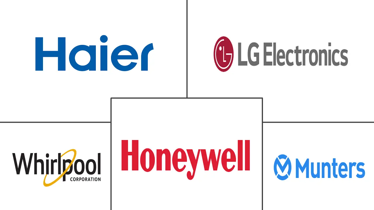 Major players in Dehumidifier industry