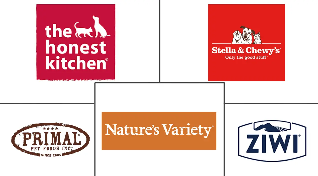 Major players in Dehydrated Pet Food industry