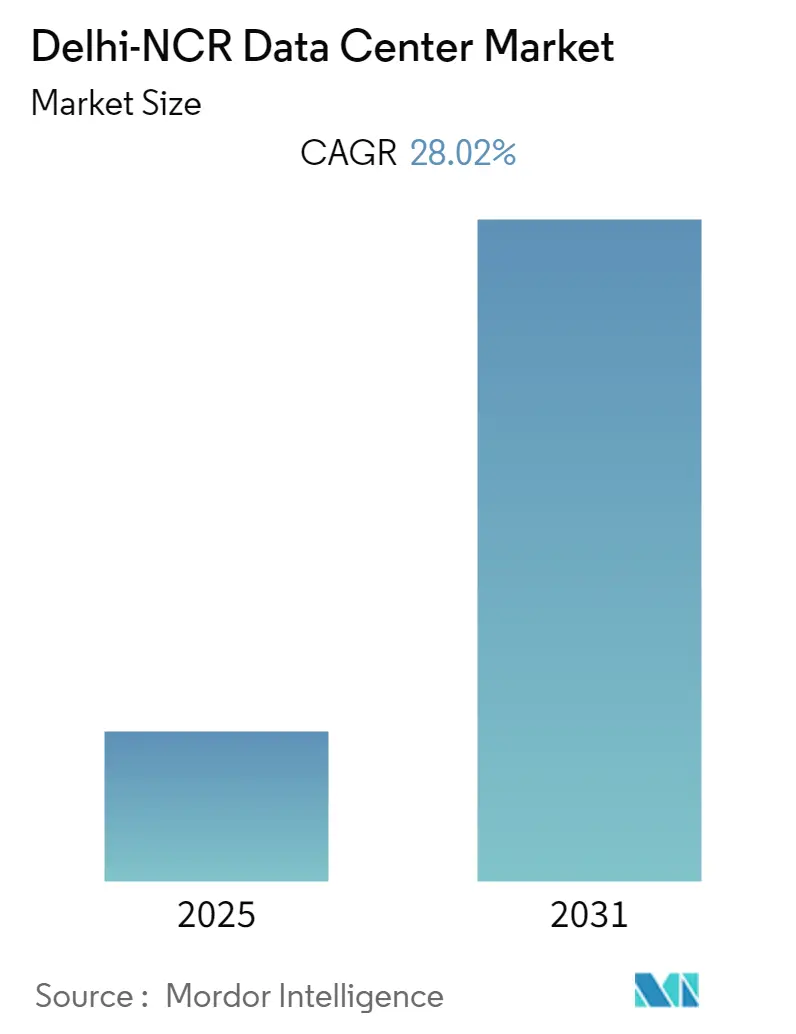 Delhi-NCR Data Center Market Size Delhi-NCR Data Center Market Summary