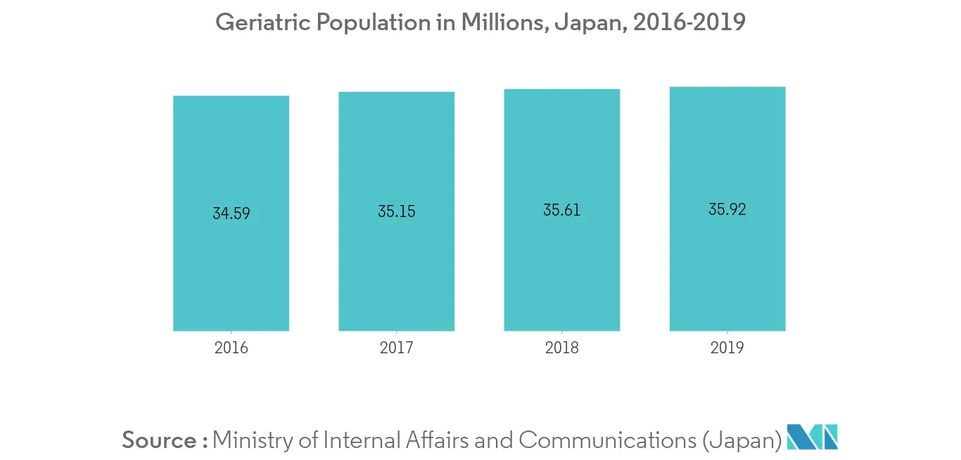 Demineralized Bone Matrix Market