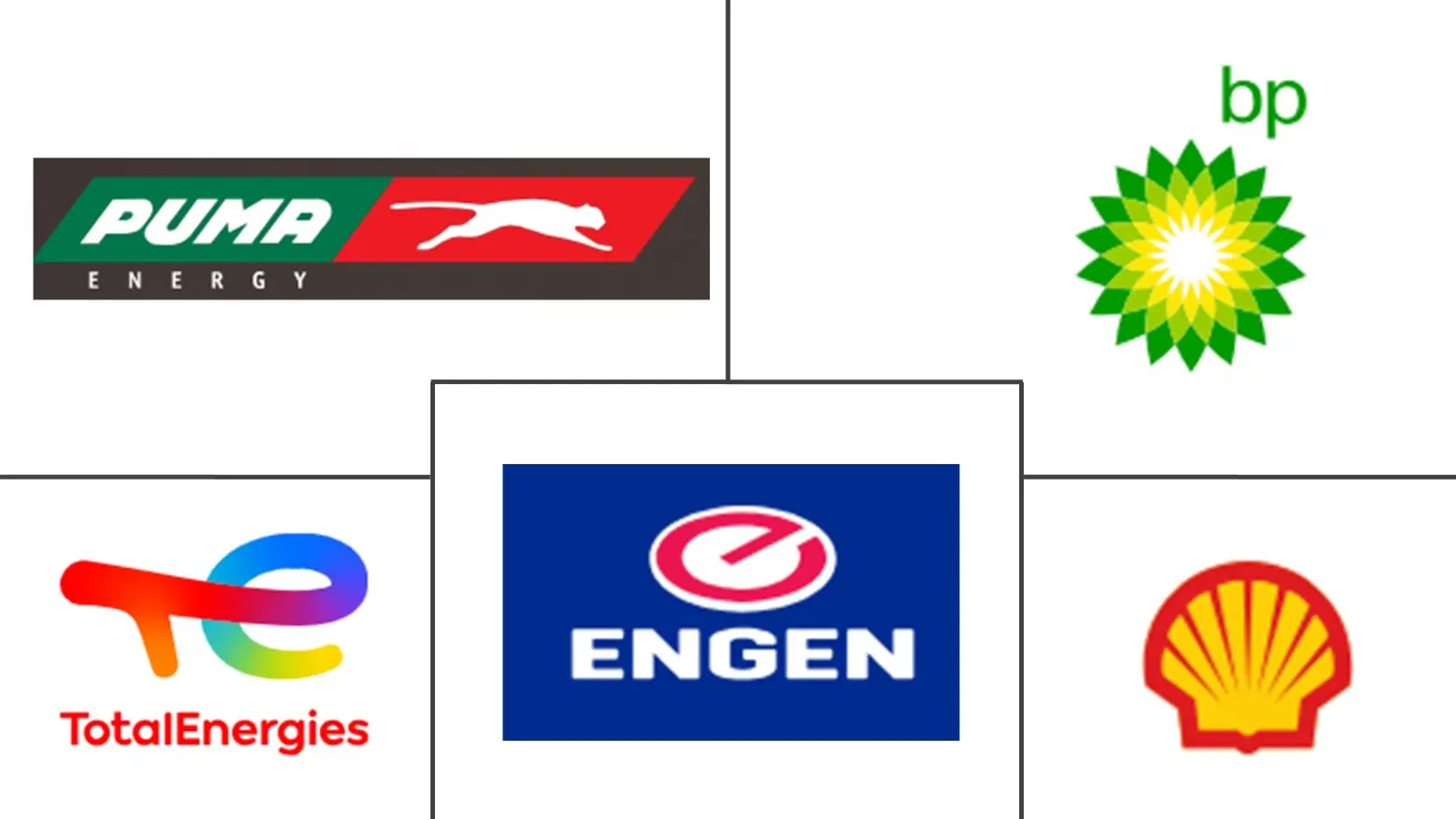 Major players in Democratic Republic Of Congo Automotive Engine Oil industry