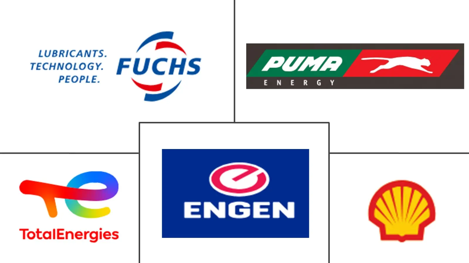 Major players in Democratic Republic Of Congo Automotive Lubricants industry