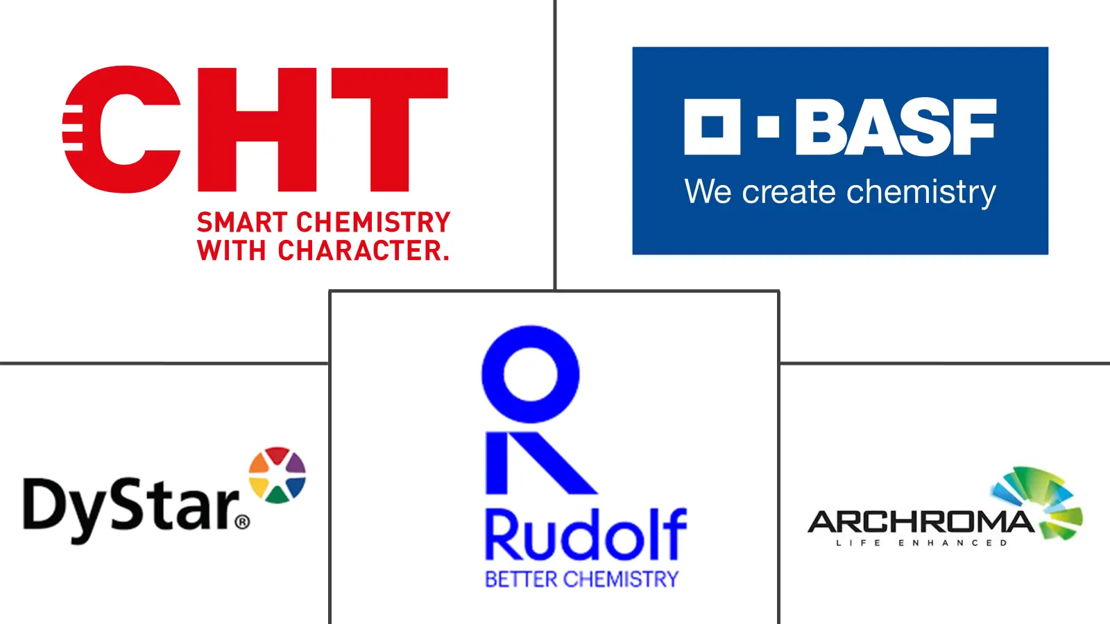 Major players in Denim Finishing Agents industry