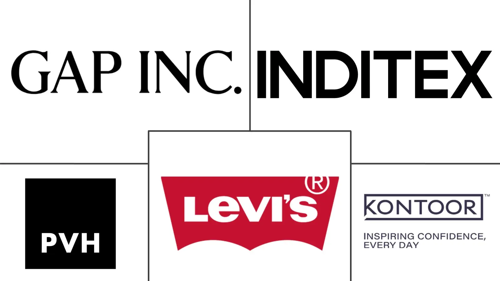 Major players in Denim Products industry