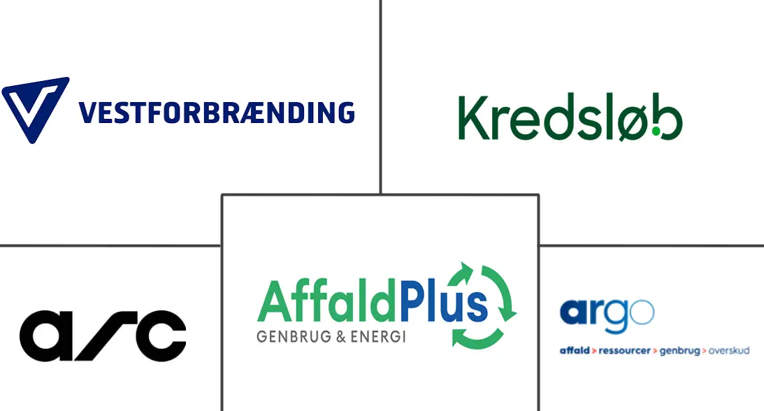 Major players in Denmark Bulky Waste Collection Services industry