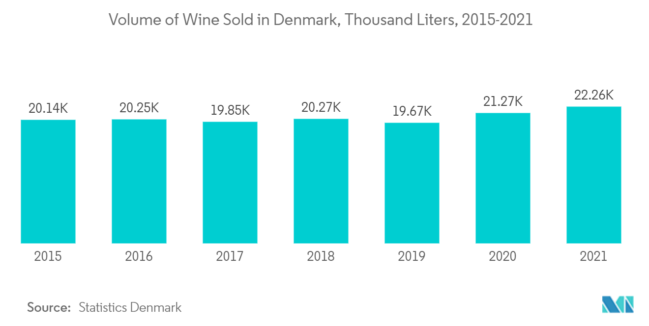 デンマークの容器ガラス市場シェア