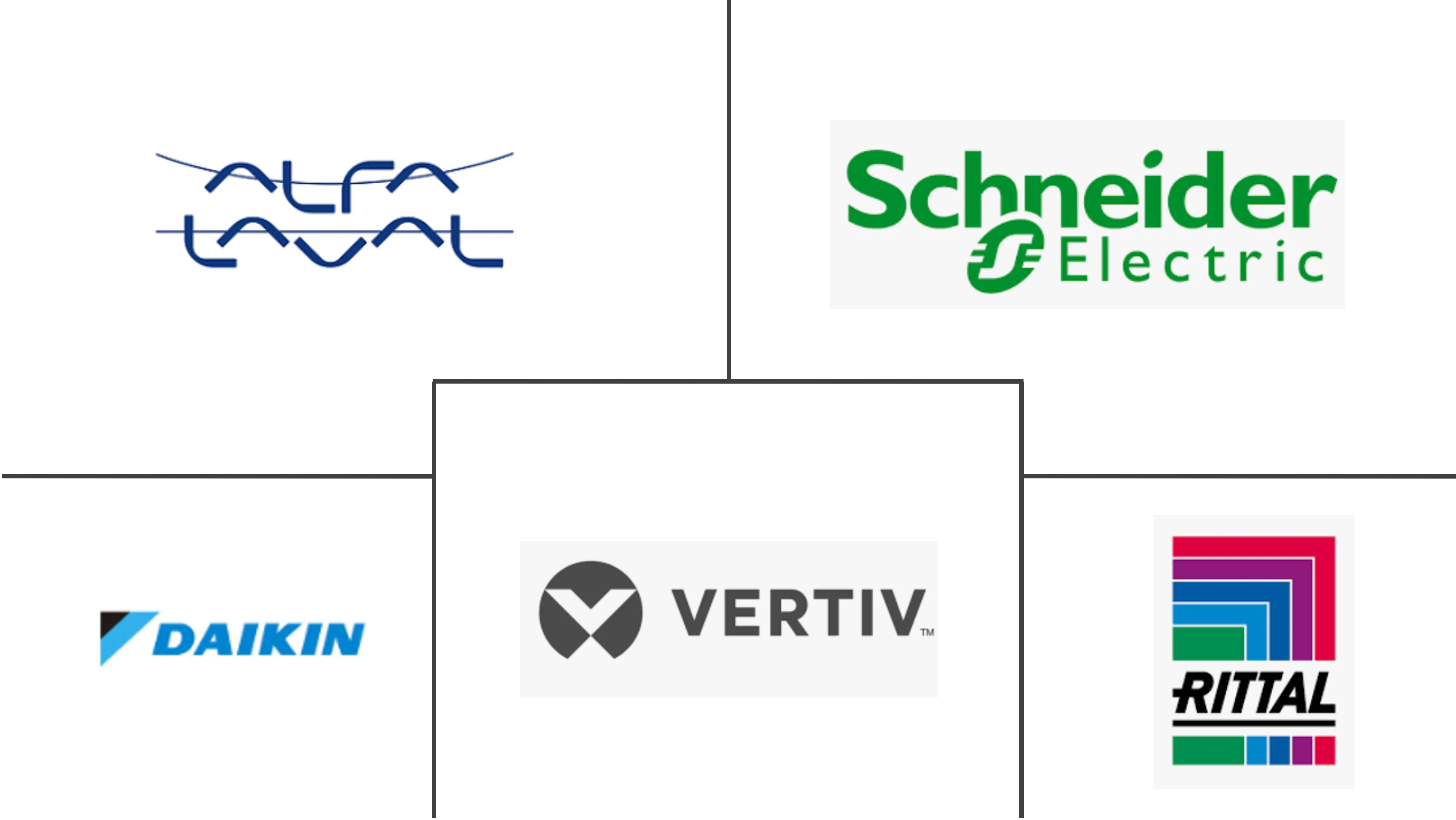 Denmark Data Center Cooling Market Major Players