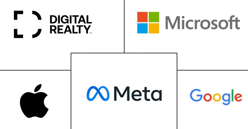 Major players in Denmark Data Center industry