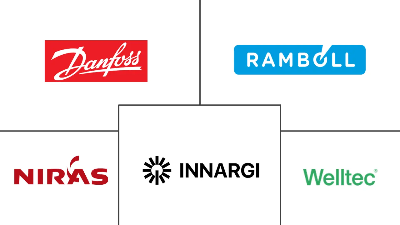 Major players in Denmark Geothermal Energy industry