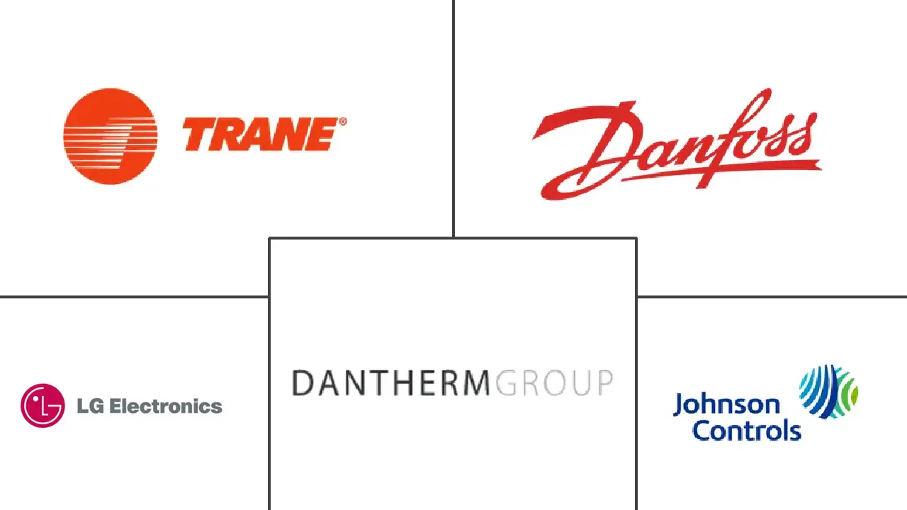 Major players in Denmark Heat Pump industry