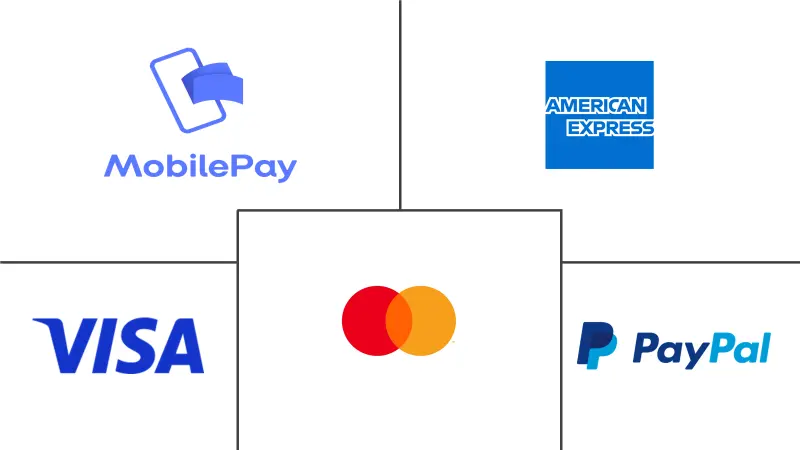  Denmark Payments Market Major Players